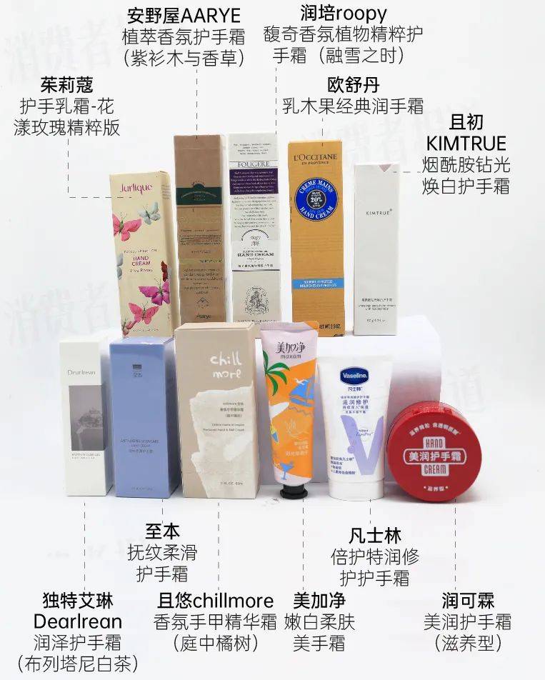蔻保湿不敌平价产品独特艾琳气味浓烈“呛鼻子”AG旗舰厅中国区11款护手霜：欧舒丹、茱莉(图2)