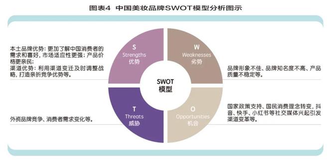 国美妆转型的下一步AG旗舰厅网站中