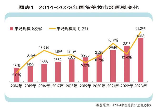 国美妆转型的下一步AG旗舰厅网站中(图3)