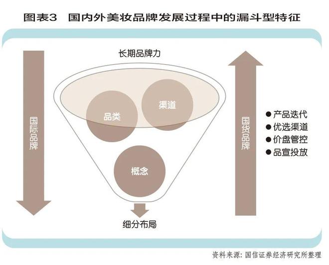 国美妆转型的下一步AG旗舰厅网站中(图4)