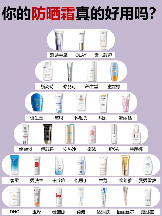 排行榜10强好用不贵的防晒霜推荐AG旗舰厅入口熬夜党十大防晒霜(图7)