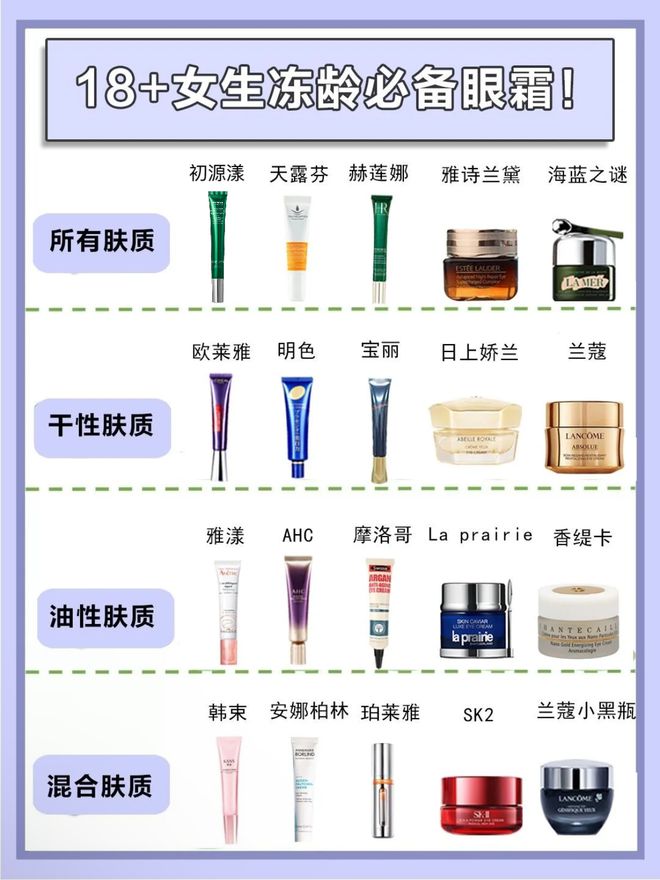 效果最好？十大热门品牌眼霜大曝光AG旗舰厅网眼霜哪个牌子抗皱去皱(图2)