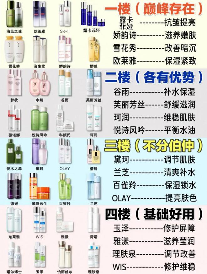 2024最值得入手的抗皱国货分享AG旗舰厅抗老去皱纹护肤品推荐(图2)