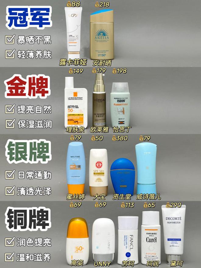 认证的隔离霜养肤提亮不愧是它AG旗舰厅网站专业测评：国家