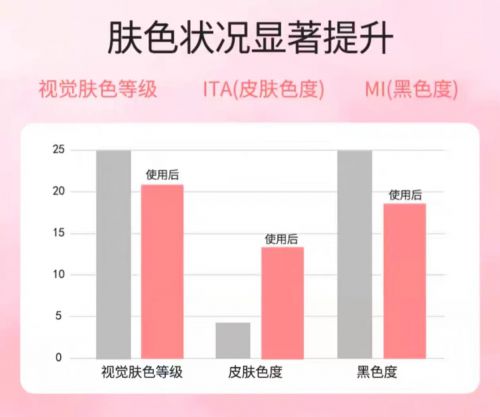 2025值得入手的10款大牌护手霜AG旗舰厅护手霜品牌排行榜前十名！(图2)