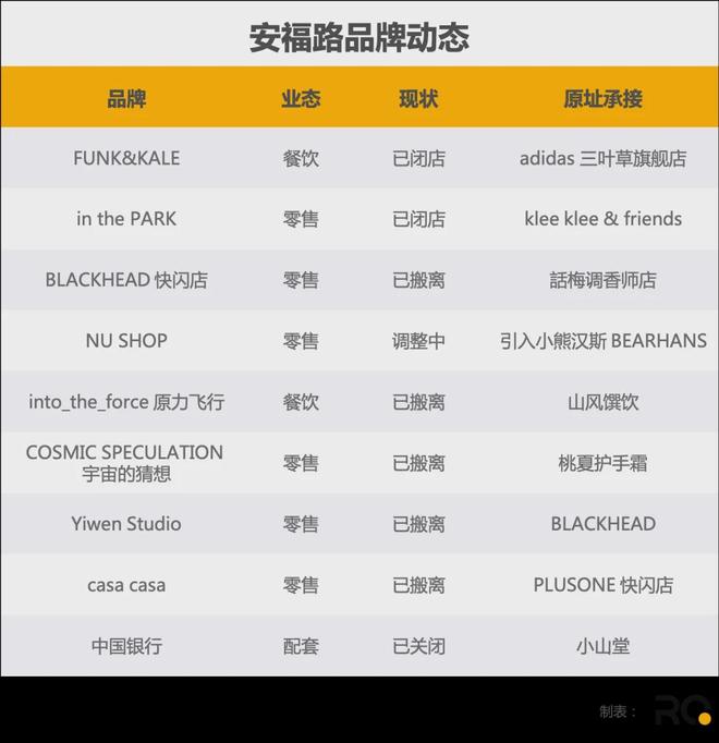 福路又卷出了新秩序AG旗舰厅入口安(图13)