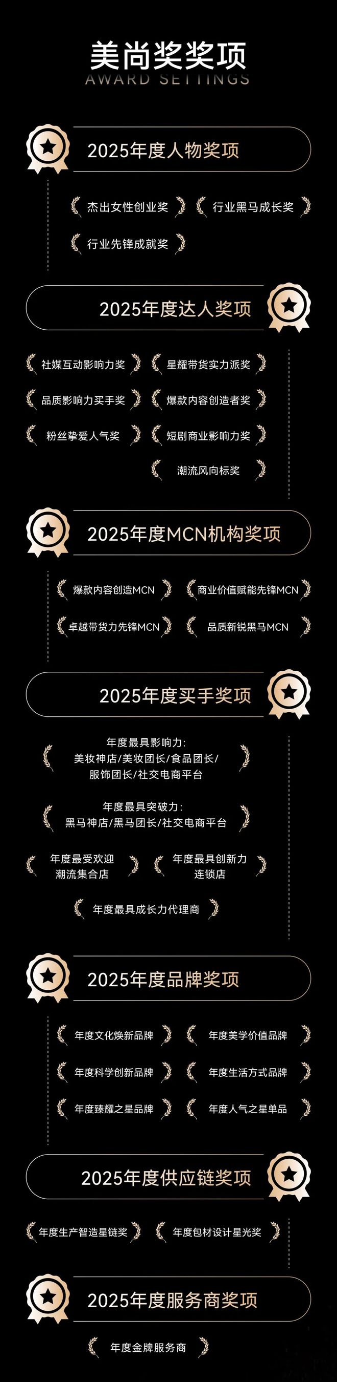 5【美尚奖】申报开始！AG旗舰厅app202(图4)